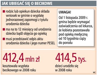1 tys. zł lub 2 tys. zł becikowego nie dla wszystkich rodzin
