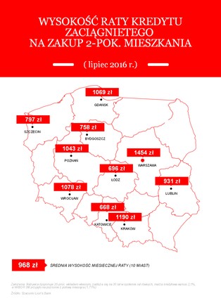 Mniej niż tysiąc za dwa pokoje w dużym mieście