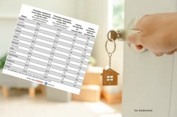 "Bezpieczny kredyt 2 proc." bardziej opłacalny niż najem? Nowy raport