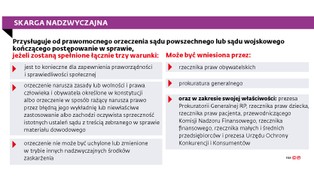 RPO wziął na wstrzymanie skargi nadzwyczajne. Czeka na wyrok TSUE
