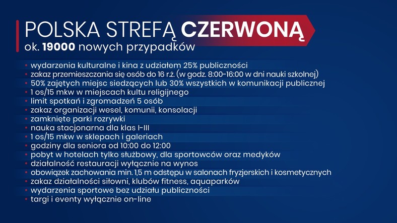 Polska strefą czerwoną