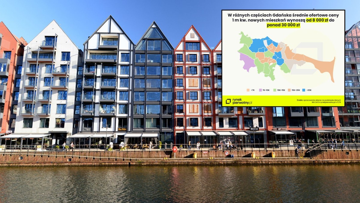Na rynku mieszkaniowym Gdańsk przed Krakowem w rankingu drogich miast