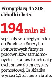 Firmy płacą do ZUS składki ekstra