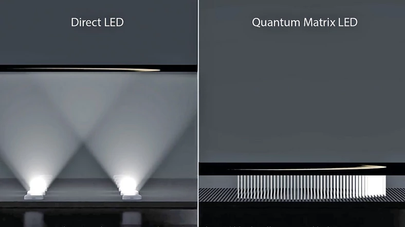 Nowe podświetlenie backlight LED (po prawej) znajduje się bezpośrednio za panelem LCD