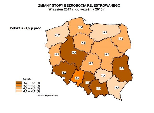 Zmiany stopy bezrobocia w województwach GUS