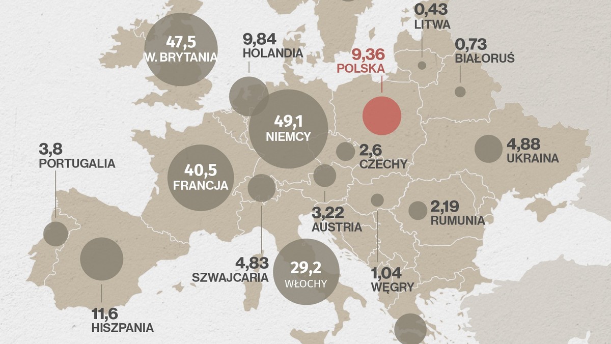 Siły Zbrojne Rzeczypospolitej Polskiej to podstawowy element systemu obronnego kraju. Obecnie skład bojowy naszego kraju to około 105 tys. żołnierzy zawodowych. Zwierzchnictwo nad Siłami Zbrojnymi RP sprawuje prezydent. Sprawdźcie, jak prezentuje się nasz potencjał militarny na tle innych krajów Europy i świata.