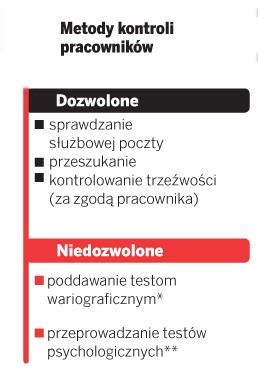 Metody kontroli pracowników