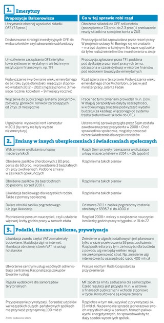 Balcerowicz przedstawił plan obrony OFE