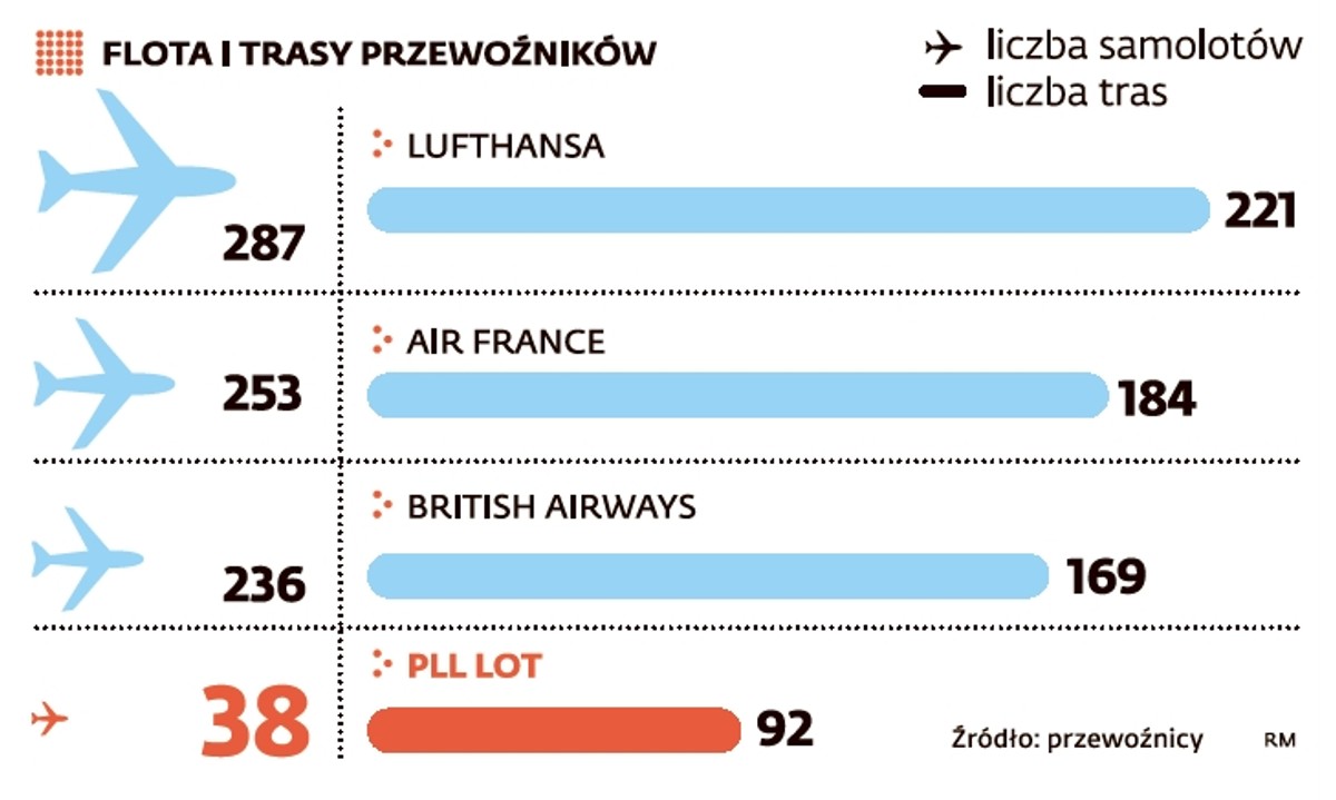 Flota i trasy przewoźników
