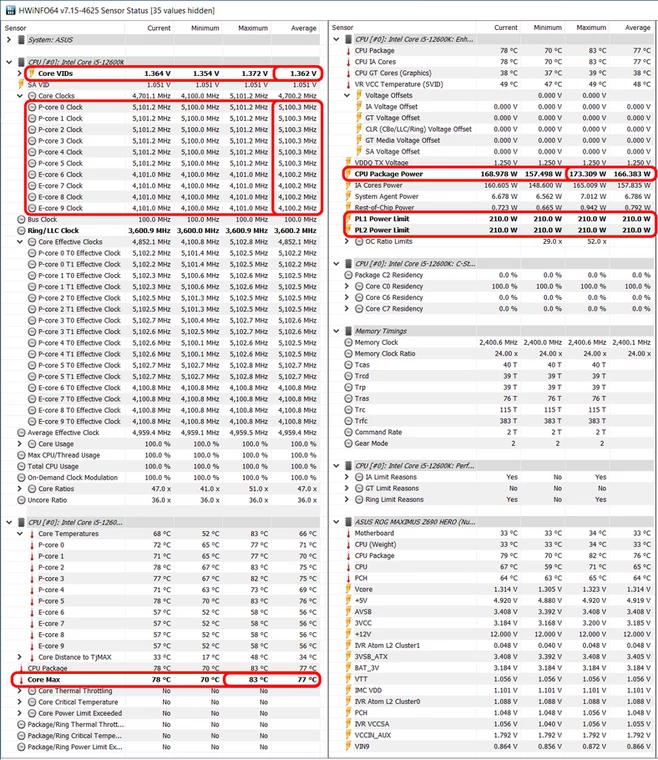 Intel Core i5-12600K – HWiNFO64 – maksymalne taktowania, napięcie, moc i temperatura podczas renderowania sceny w Blenderze po przetaktowaniu. [Kliknij, aby powiększyć]