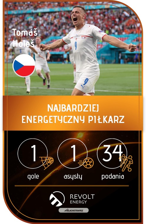 Nizozemsko-Česká republika: Senzace v Budapešti.  Češi ve čtvrtfinále.  Euro 2020