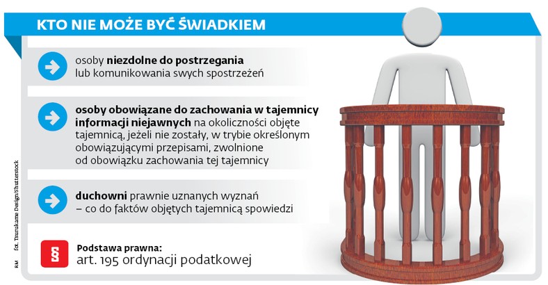 Kto nie może być świadkiem