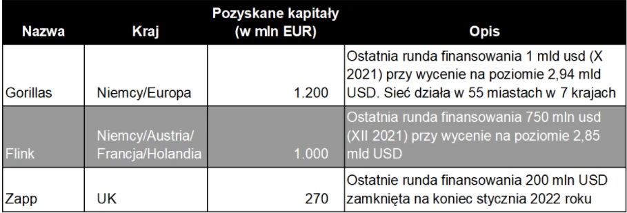 pozyskane kapitały