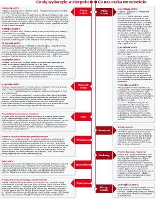 Ściągawka dla firm. Oto najważniejsze zmiany dla przedsiębiorców