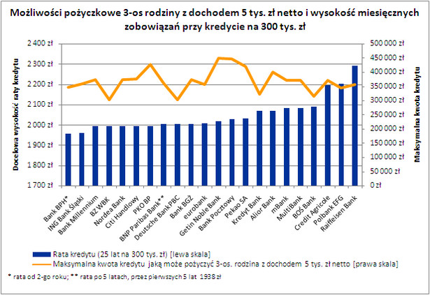 Możliwości pożyczkowe 3-osobowej rodziny