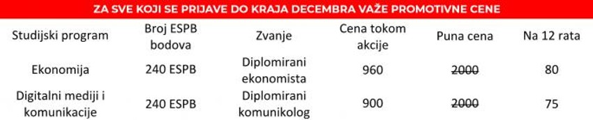 promotivna cena decembar