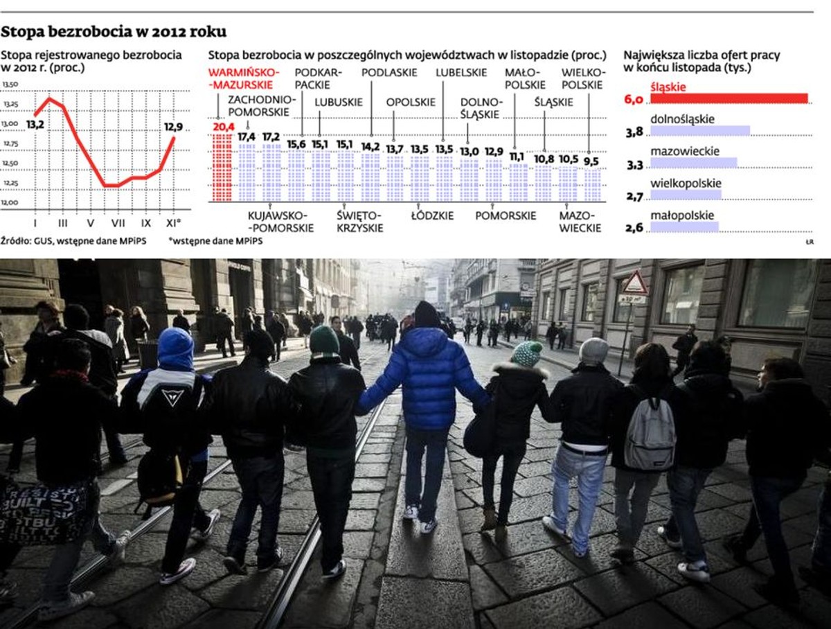 Stopa bezrobocia w 2012 roku, fot. shutterstock