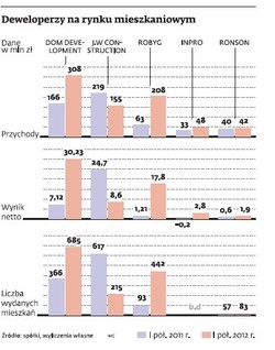 Ceny mieszkań za rok spadną jeszcze o co najmniej kilka procent