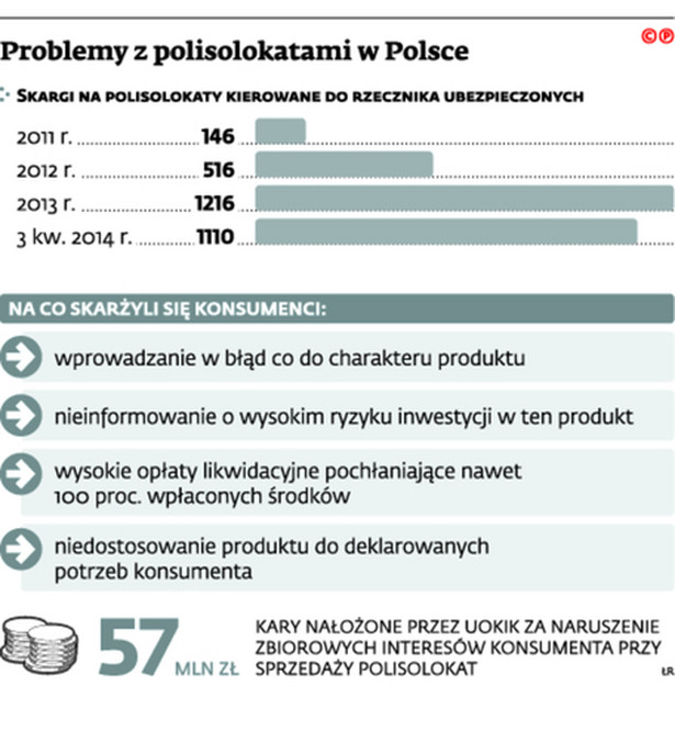 Problemy z polisolokatami w Polsce