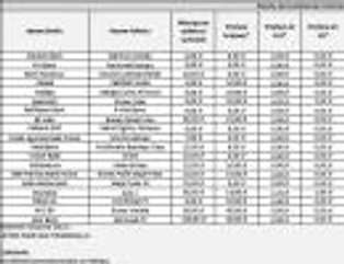 Ranking kont dla firm