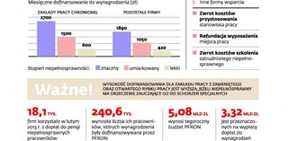 Firmy zaczną zwalniać osoby niepełnosprawne