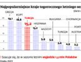 Zamieszki w Turcji: czy turyści mają się czego bać?