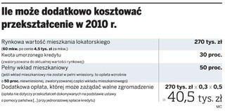 Tańsze uwłaszczenie lokali tylko do końca roku