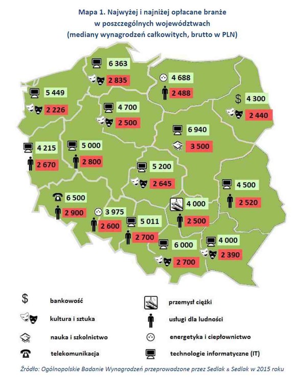 Schemat 1. Najwyżej i najniżej opłacane branże w poszczególnych województwach (mediany wynagrodzeń całkowitych, brutto w PLN)