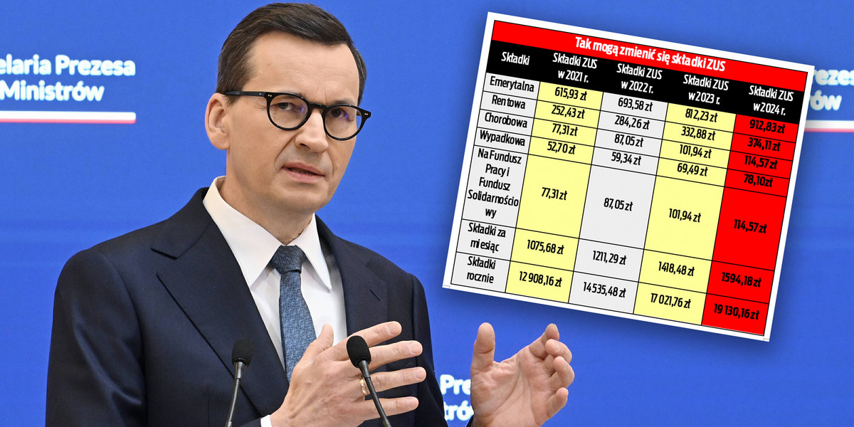 To nie są dobre wieści dla Polaków pracujących na własny rachunek. Rząd przewiduje spory wzrost średniej płacy. Składki ZUS też wzrosną i to skokowo
