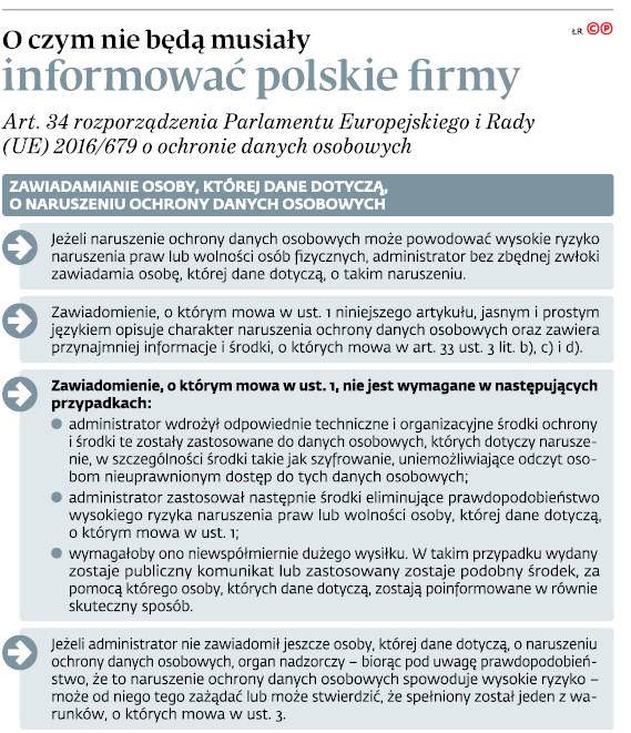 O czym nie będą musiały informować polskie firmy