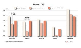 Gospodarka Niemiec zawiodła KE. Ostre cięcie prognoz gospodarczych