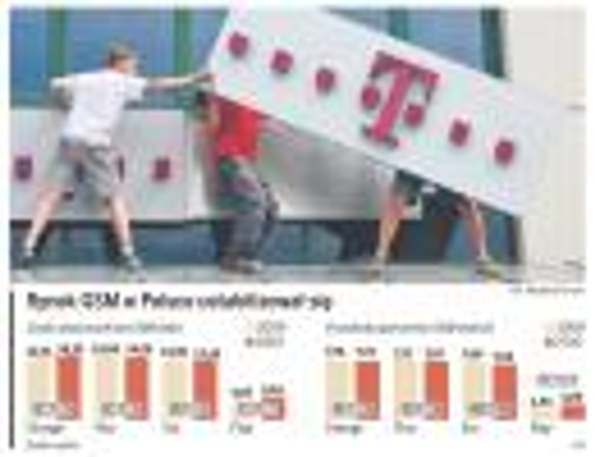 Rynek GSM w Polsce ustabilizował się