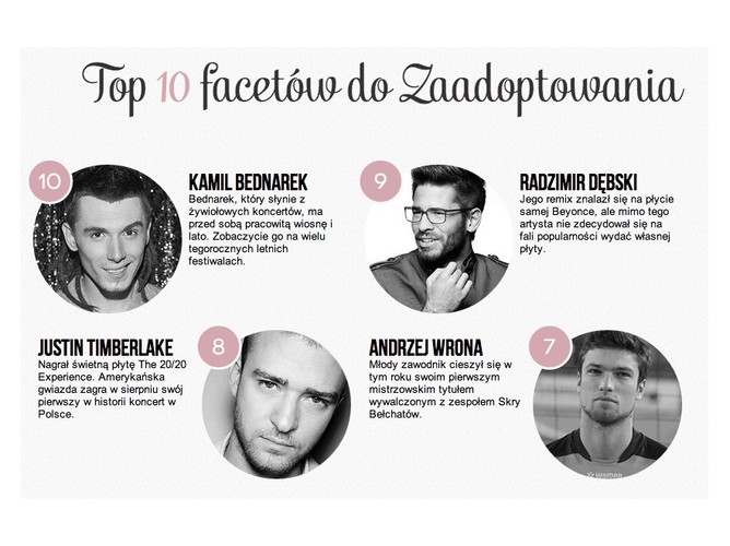 Najgorętsi faceci 2014 - RANKING opracowany przez portal Zaadoptujfaceta.pl