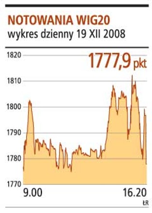 Do Sylwestra spokój na giełdzie