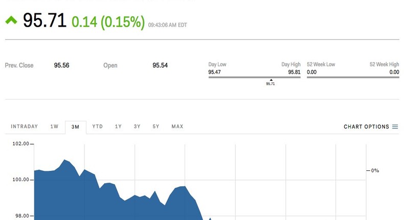 The dollar's second-quarter drop was its steepest since Q3 2010