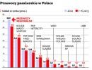 Przewozy pasażerskie w Polsce