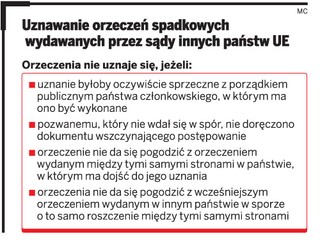 Prawo spadkowe: UE uprości dziedziczenie