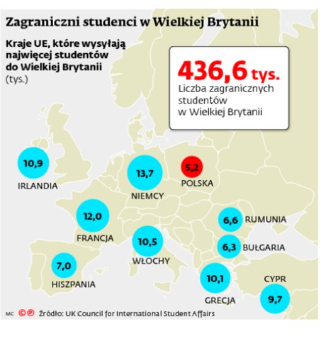 Zagraniczni studenci w Wielkiej Brytanii