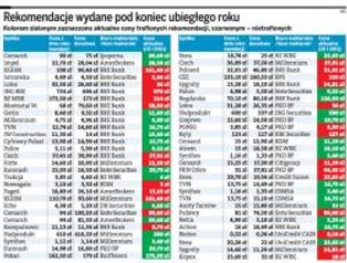 Rekomendacje biur maklerskich trafne jak wróżenie z fusów