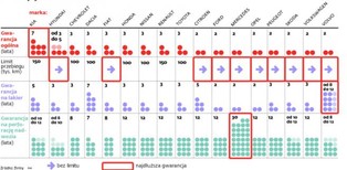 Gwarancje dają, ale nie respektują