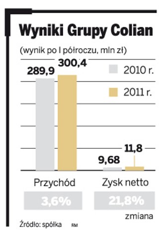 Już co druga sprzedana oranżada to Hellena