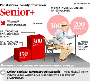 Słabe efekty programu Senior+: Samorządy dostają dotacje, ale ich nie wykorzystują