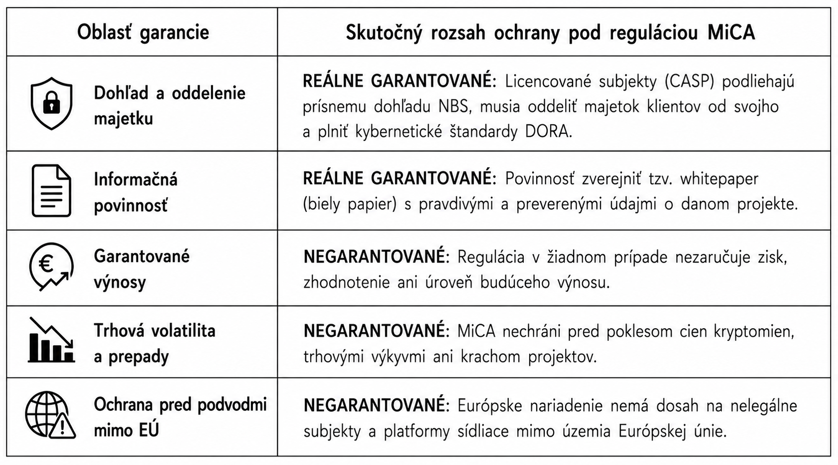 Licencia pre burzu znamená prísnejší dohľad, no pre investorov nepredstavuje žiadnu poistku proti trhovým stratám.