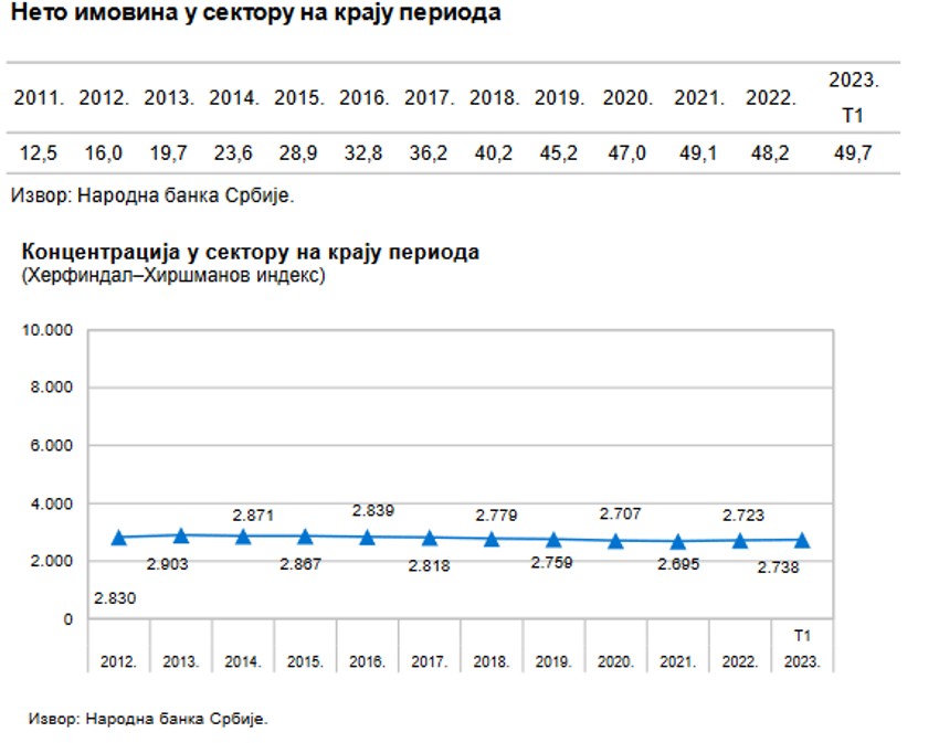 Neto imovina dobrovoljnih penzijskih fondova