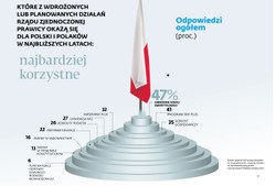 Słownik na 2017 rok. Te pojęcia zdefiniują najbliższe miesiące