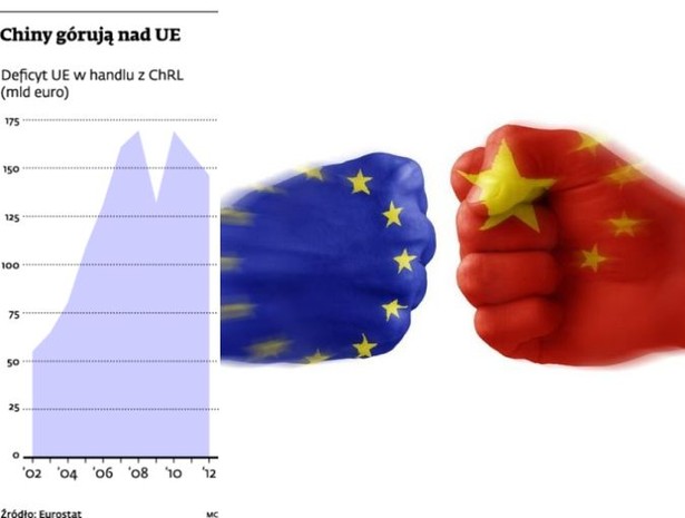 Chiny górują nad UE