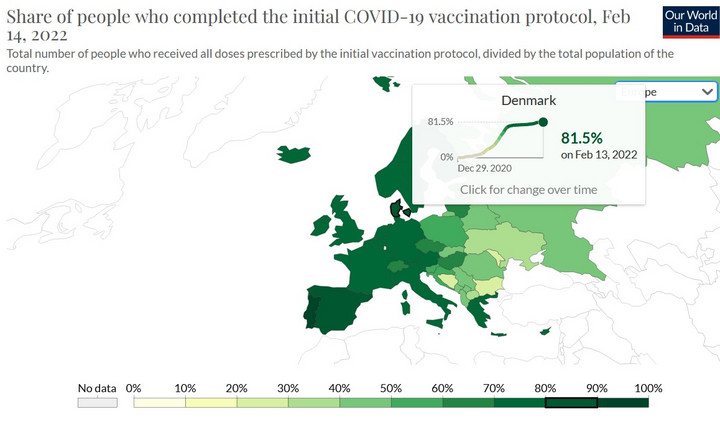 Odsetek populacji Danii po pełnym cyklu szczepienia przeciw COVID-19