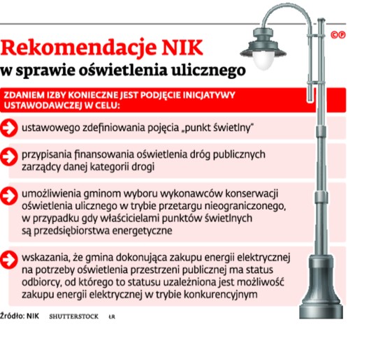 Rekomendacje NIK w sprawie oświetlenia ulicznego