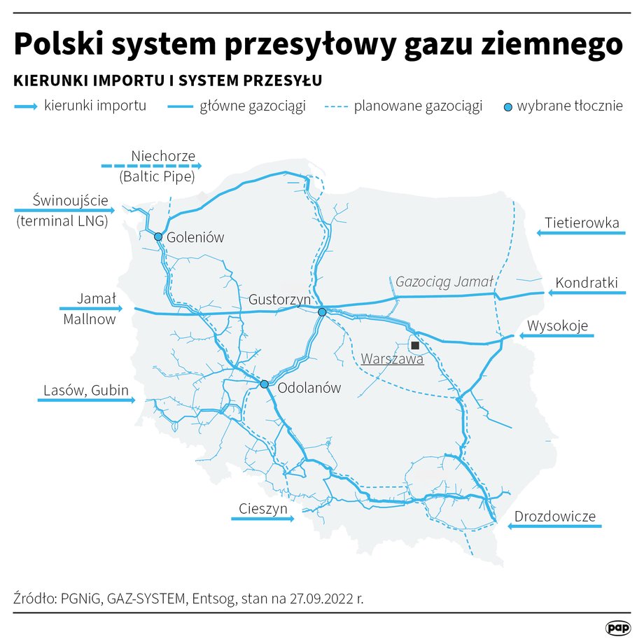 Polski system przesyłowy