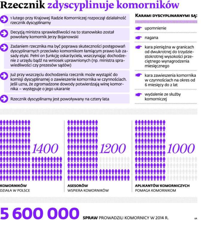 Rzecznik zdyscyplinuje komorników